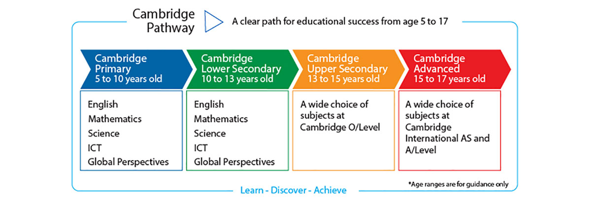 cambridge pathway